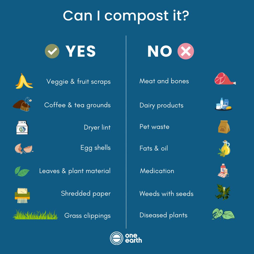 Can I compost it? Infographic Can I compost it? Infographic