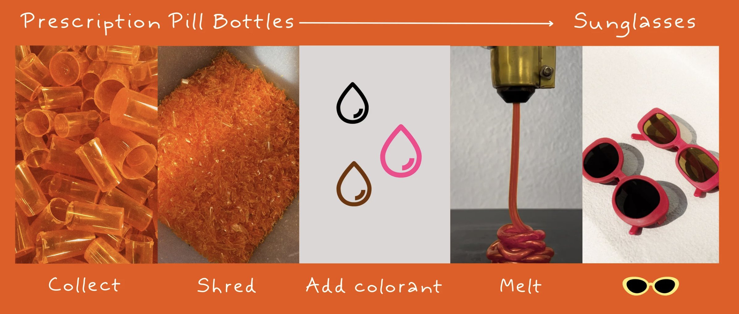 Collected, shredded, and remolded—how medical waste turns into eyewear. Image Credit: Cocoplum.com.